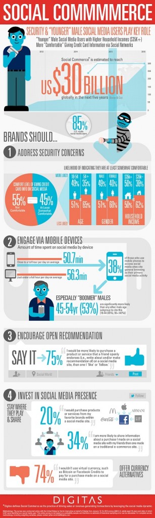 Social Commerce Infograph by Digitas