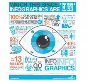 Grab attention with an Infographic